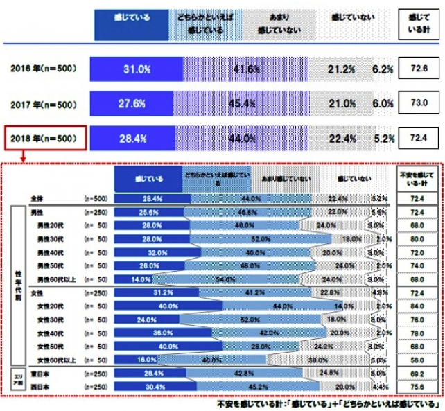 防災不安